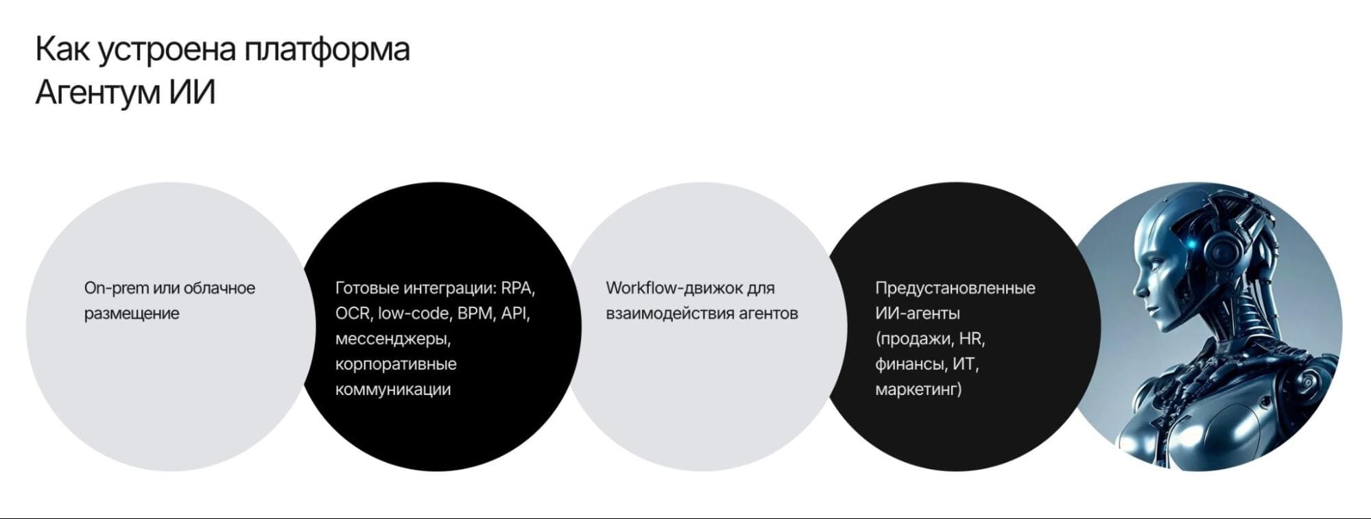 Устройство платформы Агентум ИИ