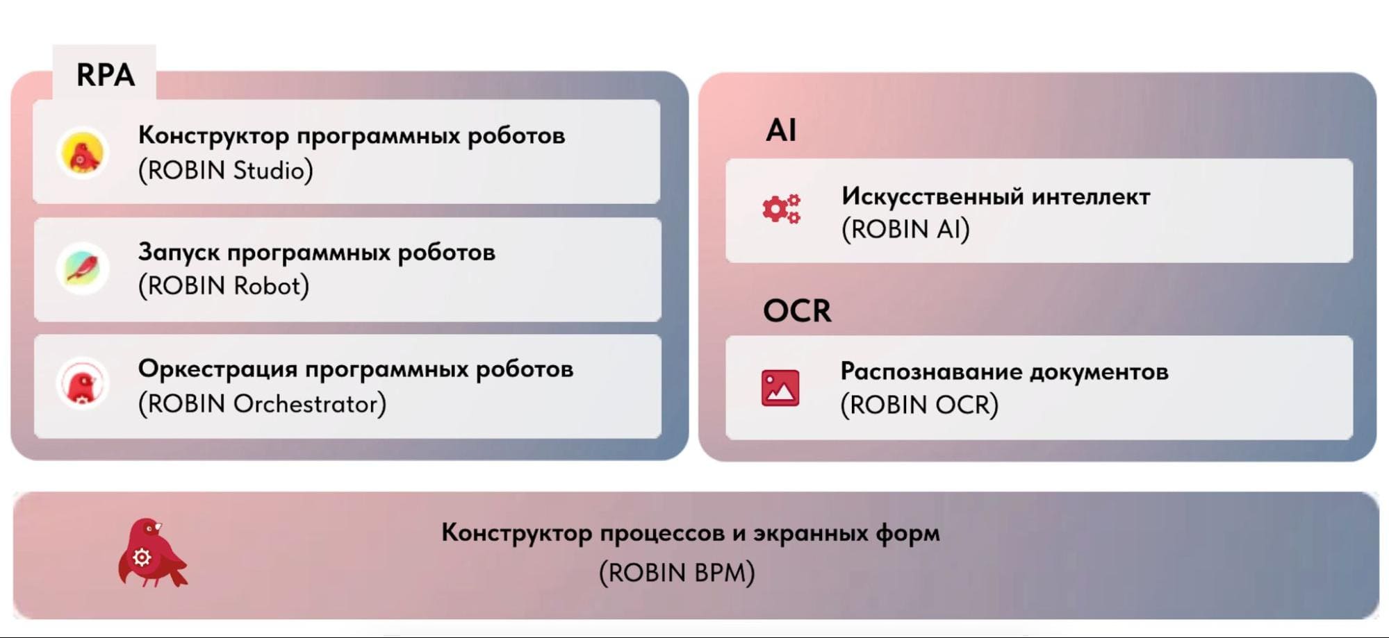 Архитектура платформы Robin